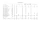do excel projects, financial reports, and finance project